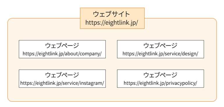 Webサイトの構成イメージ